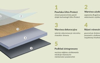  Panele Winylowe floor