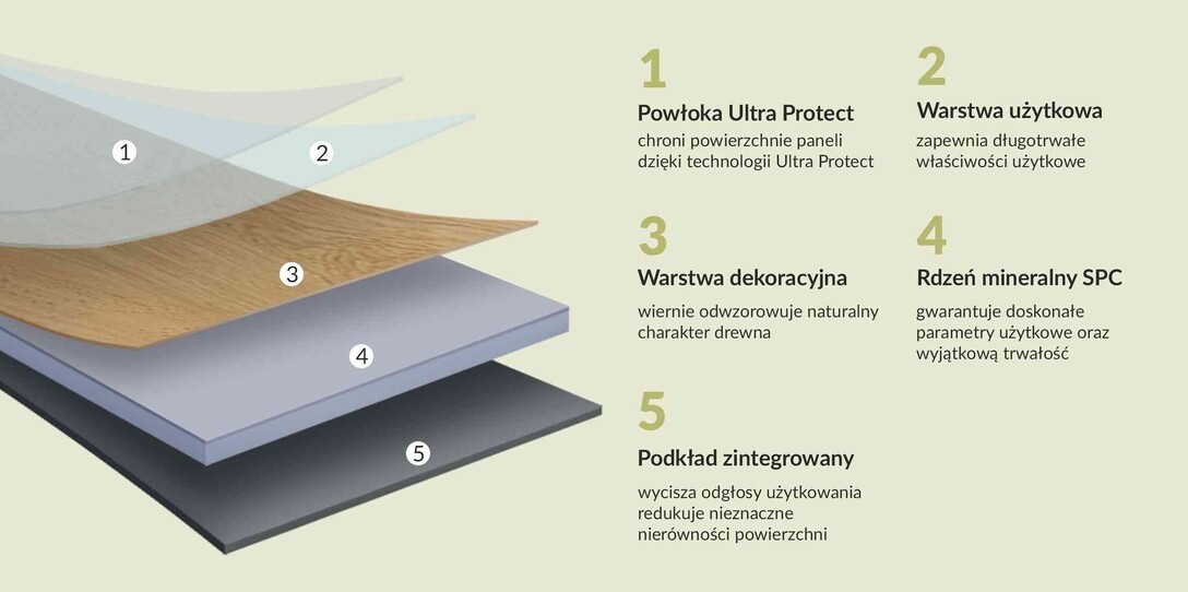 Panele Winylowe floor