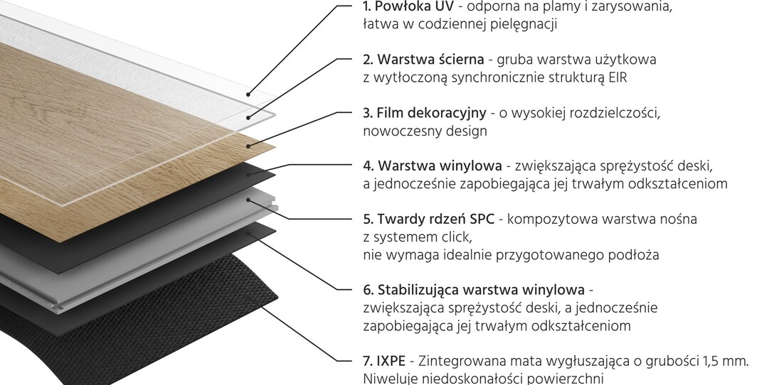 Panele winylowe charakterysytka